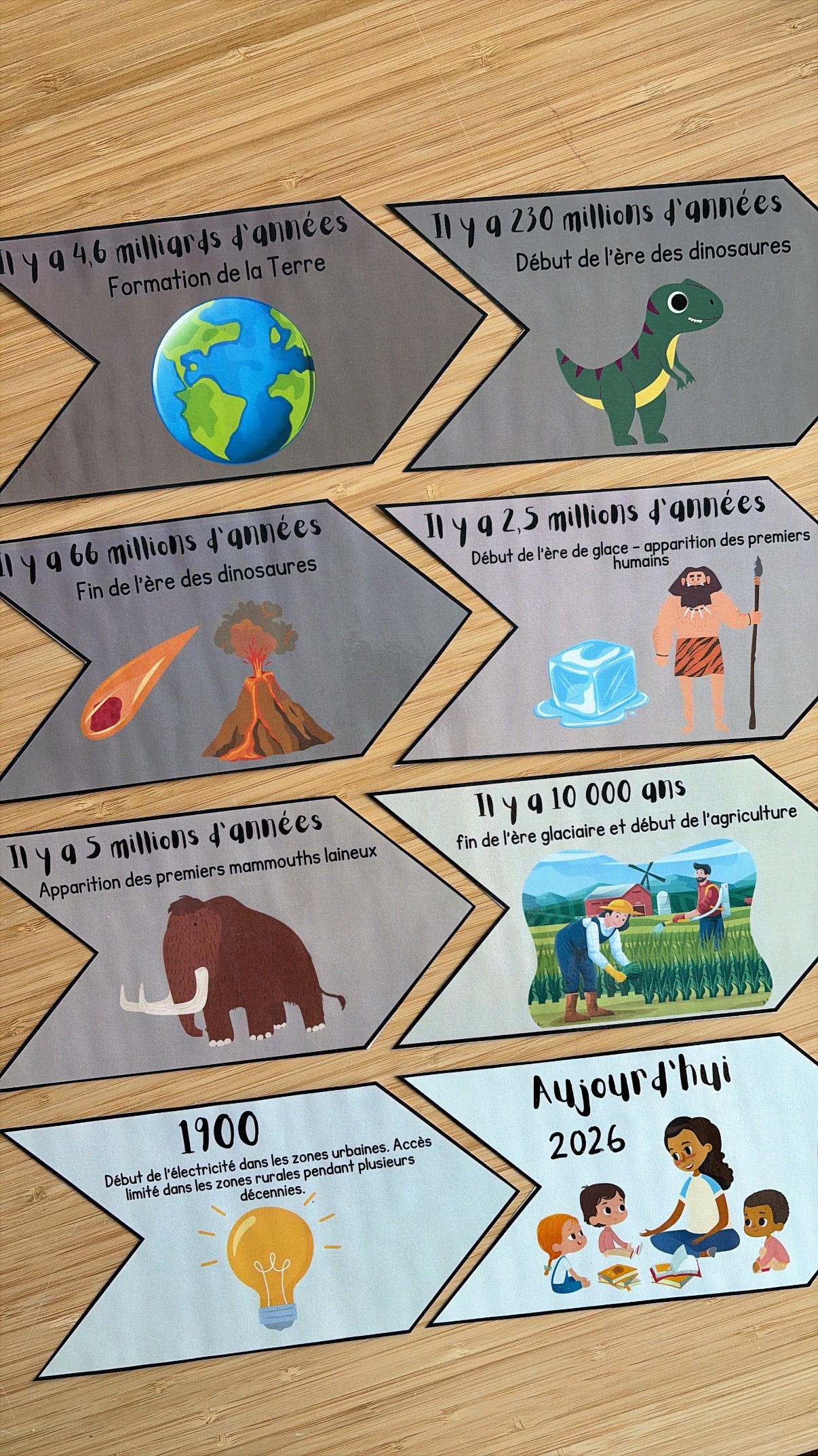 Activité littérature : Fred qui sait tout sur la disparition des dinosaures