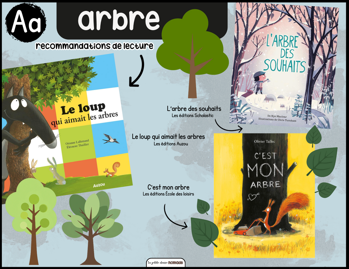 Lettre Aa - Arbre
